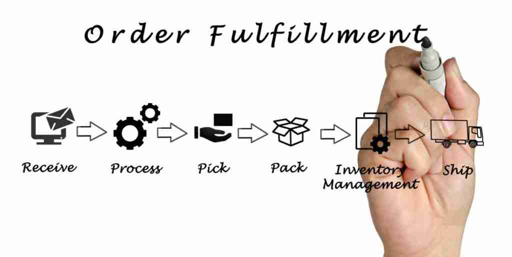 order fulfillment