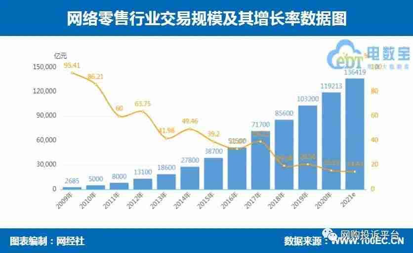 Chinese online shopping 1