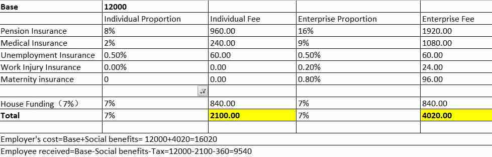 how much do Chinese workers get paid?-Case study